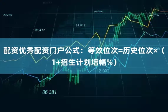 配资优秀配资门户公式：等效位次=历史位次×（1+招生计划增幅%）